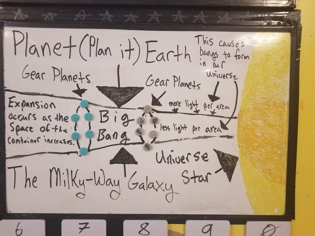 Advent Guard Life: the Big Bang orbits around a Universe/Cosmos solar system and white/black boards can be grouped together to form Idea calculators/ Reality Calculators on your walls, your entire room, house, or any building.
